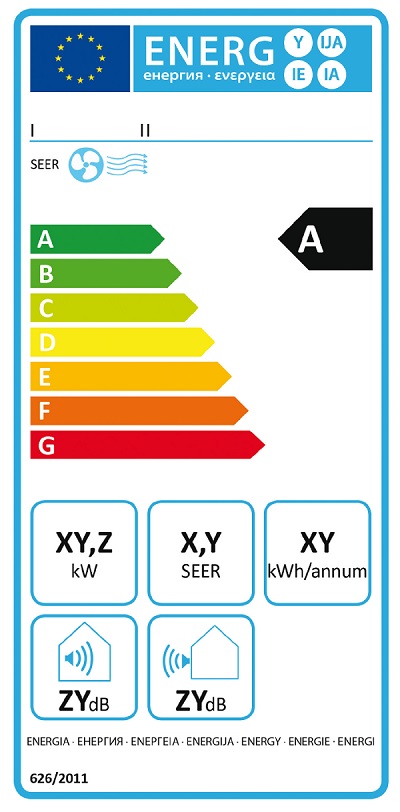 etiqueta-energetica-aire-acondicionado-europa