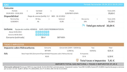 Detalle de gas natural