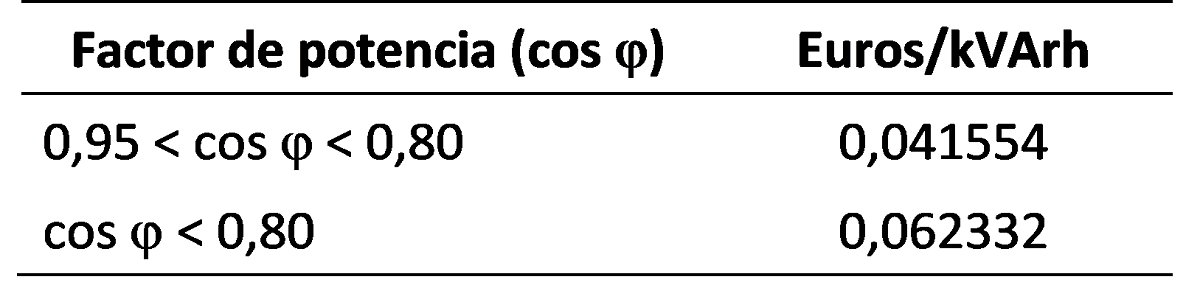  penalizacion-energia-reactiva-tabla-calculo-oficial_