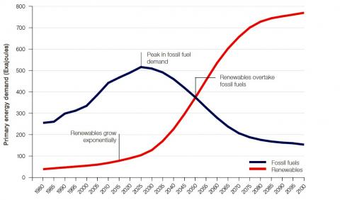 PRIMARY-ENERGY-DEMAND