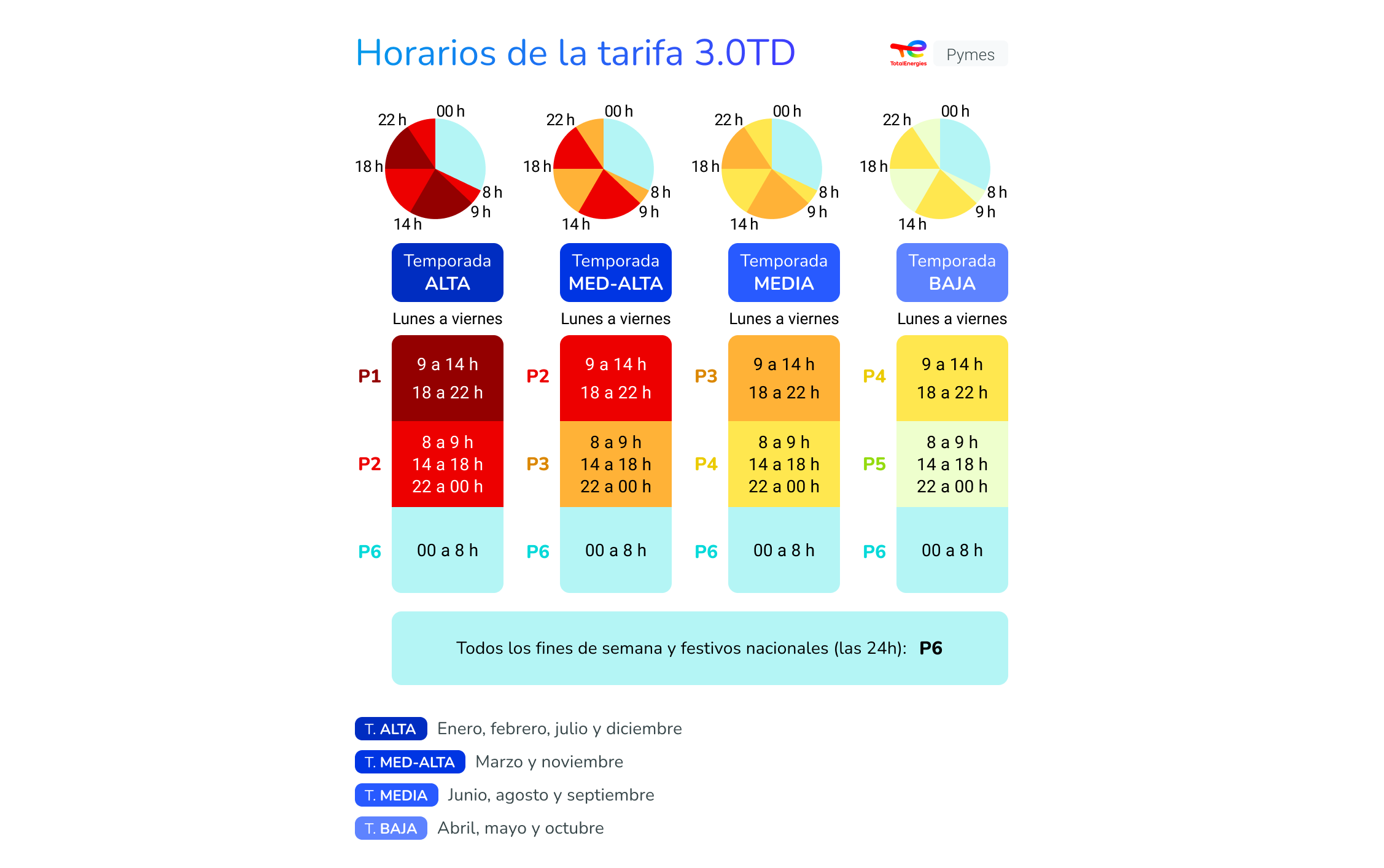 tabla con los horarios de la tarifa 3.0td